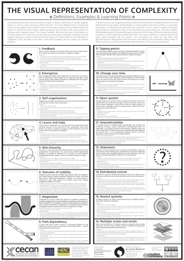 complexity poster - British Association for Holistic Medicine & Health Care