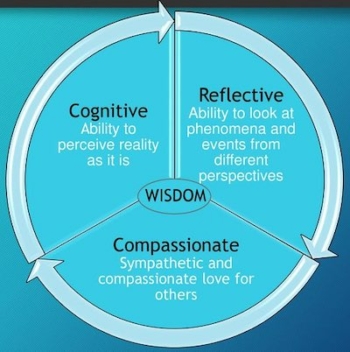 3-D Wisdom Quiz - British Association for Holistic Medicine & Health Care